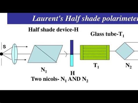 half shade polarimeter diagram|half shade device.